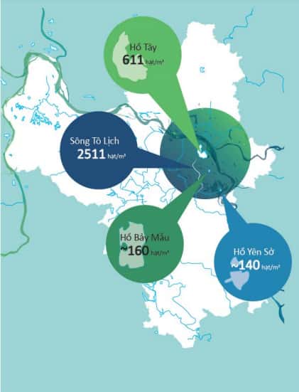 Hàm lượng hạt vi nhựa trong các môi trường nước ở Hà Nội