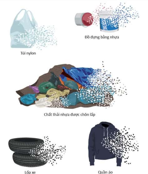 Các nguồn phát thải vi nhựa